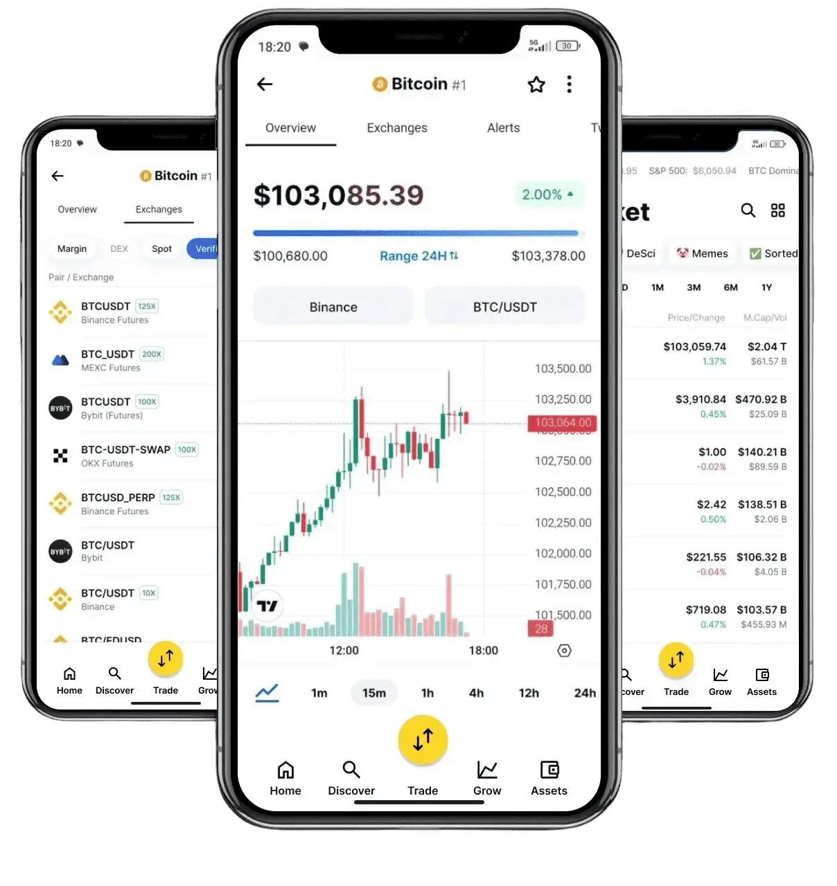 Brulvaxen AI handelsplatform